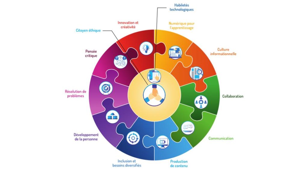 Développer des compétences numériques - Développer des compétences numériques pour mieux enseigner - Le Portail de la transformation numérique des entreprises met dans cet article, en lumière 12 dimensions fondamentales